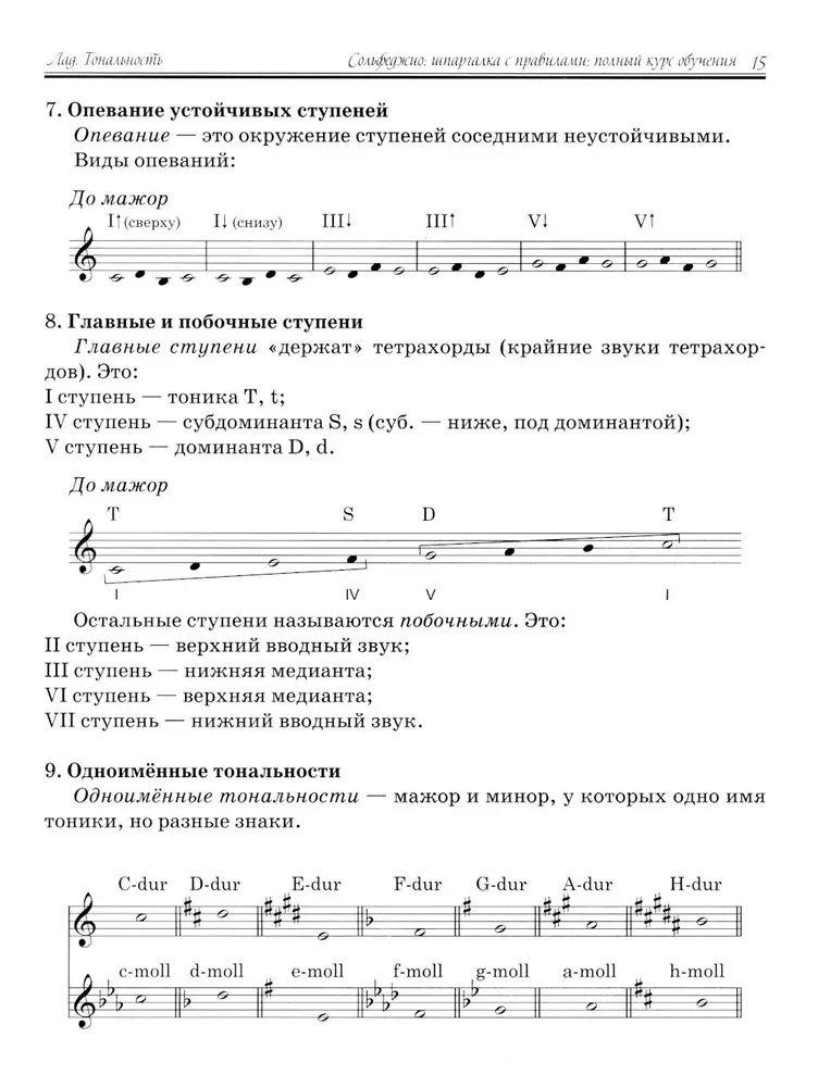 Сольфеджио. Шпаргалка с правилами. Полный курс