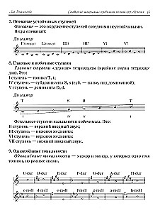 Сольфеджио. Шпаргалка с правилами. Полный курс