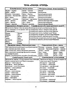 Speech material in tables for children aged 4-6. 25 lexical-grammatical themes. Preparing for school