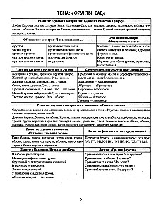 Speech material in tables for children aged 4-6. 25 lexical-grammatical themes. Preparing for school