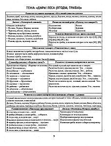 Speech material in tables for children aged 4-6. 25 lexical-grammatical themes. Preparing for school