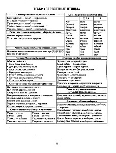 Speech material in tables for children aged 4-6. 25 lexical-grammatical themes. Preparing for school