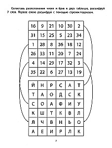 Expanding Vocabulary, Attention, and Thinking