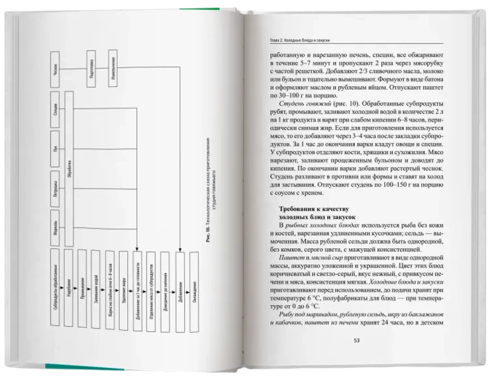 Preparation and Decoration of Cold Dishes and Appetizers. Study Guide