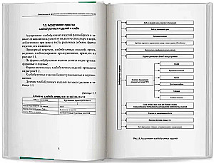 Preparation and Design of Simple Bakery Products