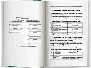 Preparation and Design of Simple Bakery Products