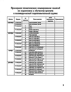 Конспекты логопедических занятий. Обучение грамоте детей с недоразвитием речи