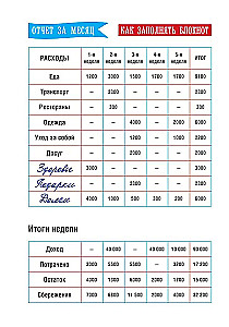 CashBook. Мои доходы и расходы (графика)