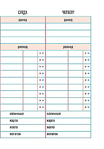 CashBook. Мои доходы и расходы (графика)
