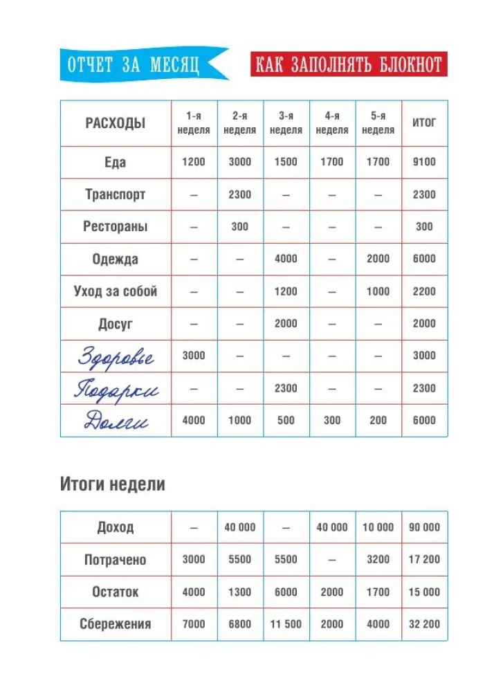 CashBook. Мои доходы и расходы (мятный)