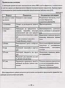 Launching Speech in Non-Talking Children. Diagnosis and Correction. From Aphasias to Phrases