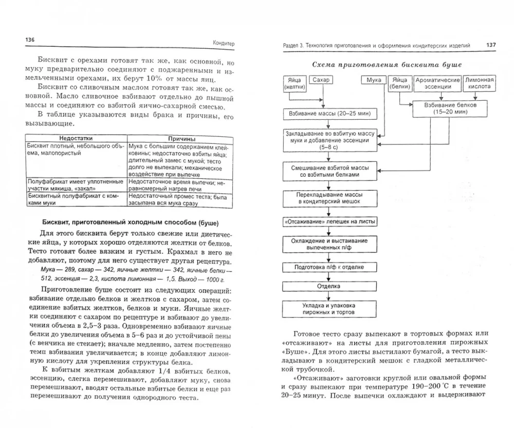 Konditeris: Mokomoji priemonė