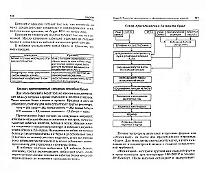 Konditeris: Mokomoji priemonė