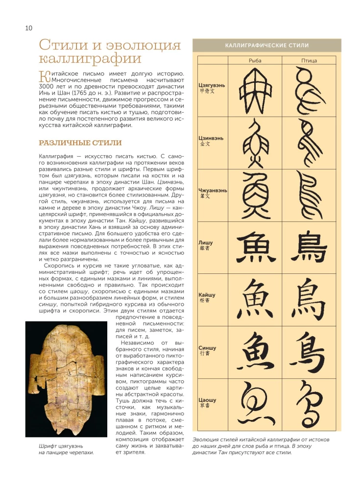 Eastern Art of Drawing. Chinese Painting, Calligraphy, Suimi-e