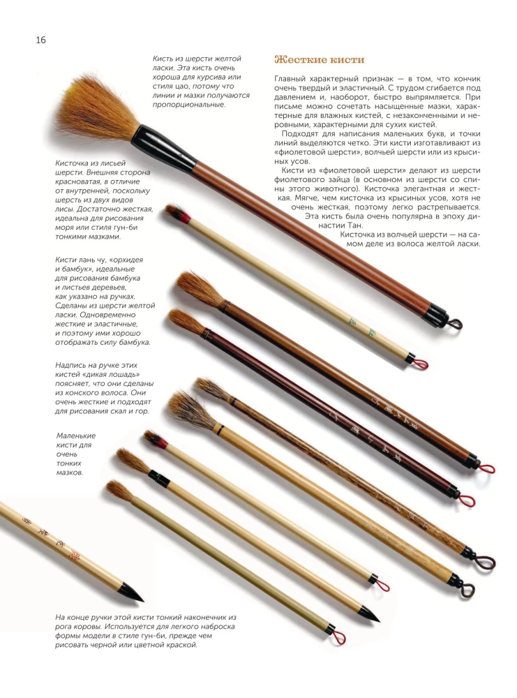 Eastern Art of Drawing. Chinese Painting, Calligraphy, Suimi-e