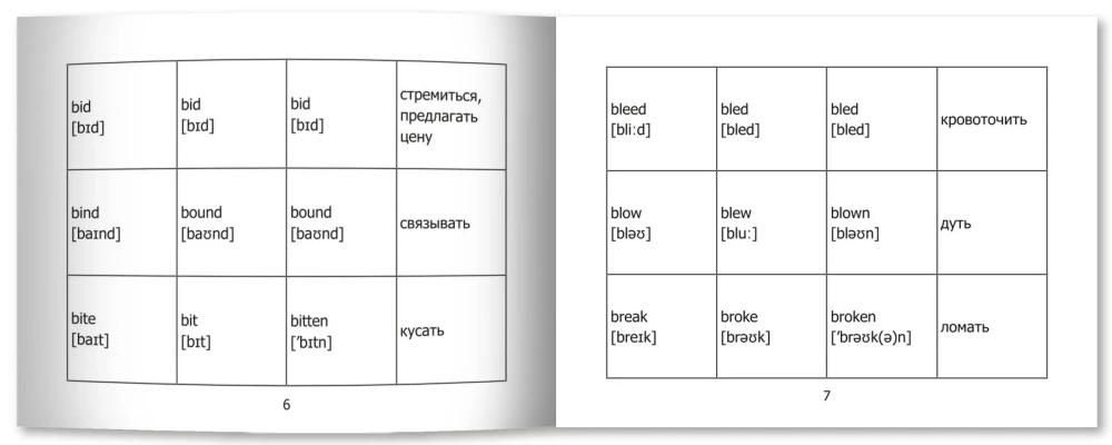 Nepareizie angļu valodas darbības vārdi