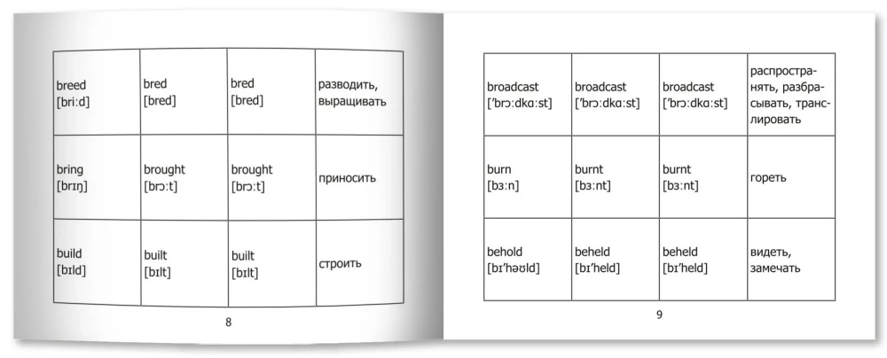 Nepareizie angļu valodas darbības vārdi