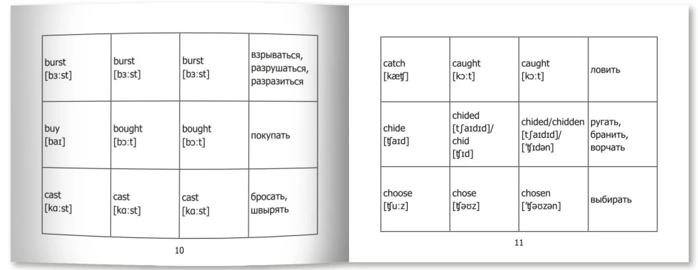 Nepareizie angļu valodas darbības vārdi