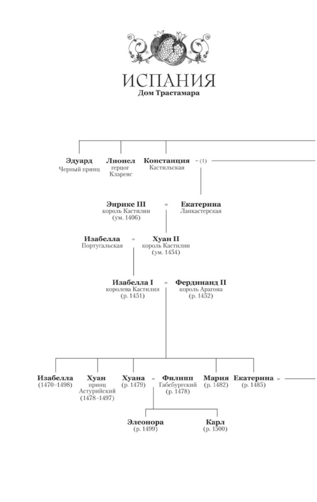 Prawdziwa królowa. Powieść o Katarzynie Aragońskiej