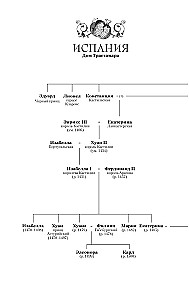 Prawdziwa królowa. Powieść o Katarzynie Aragońskiej