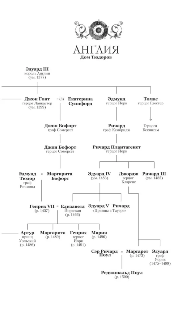Prawdziwa królowa. Powieść o Katarzynie Aragońskiej