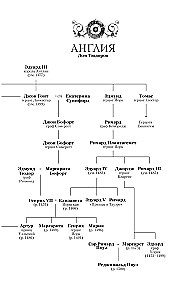 Prawdziwa królowa. Powieść o Katarzynie Aragońskiej