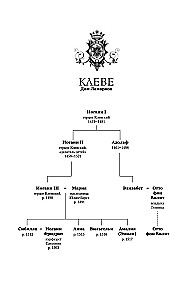 Królowa sekretów. Powieść o Annie Kliwskiej