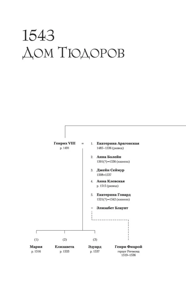 Szósta żona. Powieść o Katarzynie Parr