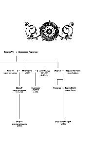 Szósta żona. Powieść o Katarzynie Parr