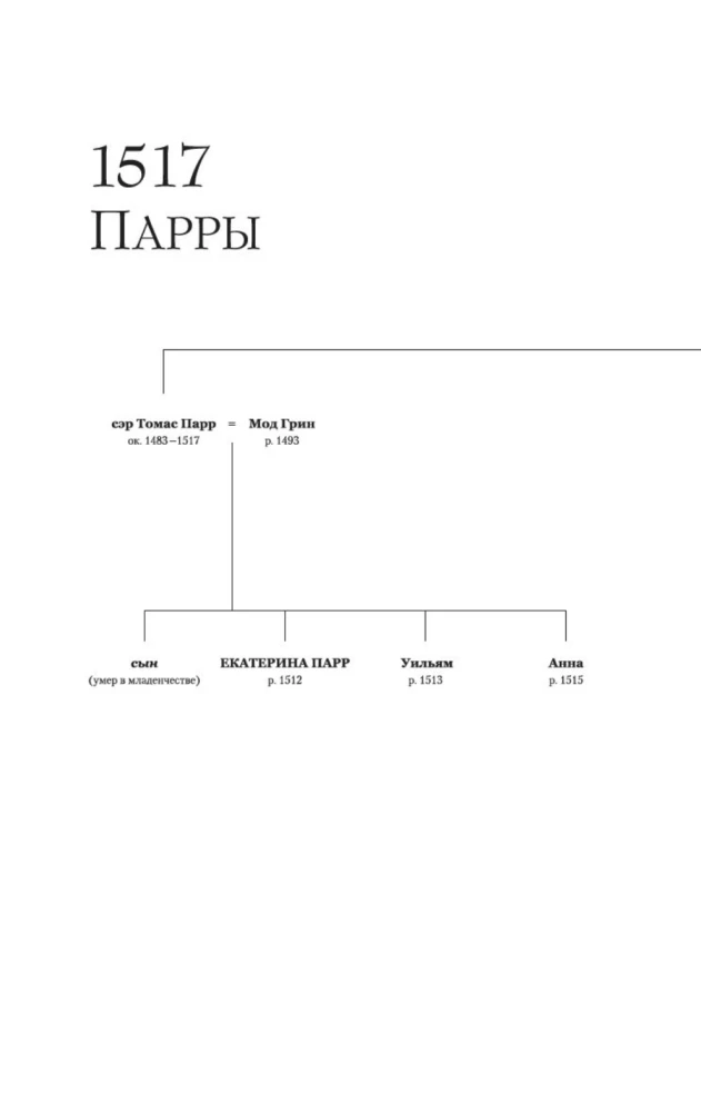 Szósta żona. Powieść o Katarzynie Parr