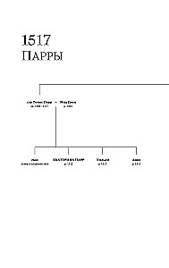 Szósta żona. Powieść o Katarzynie Parr