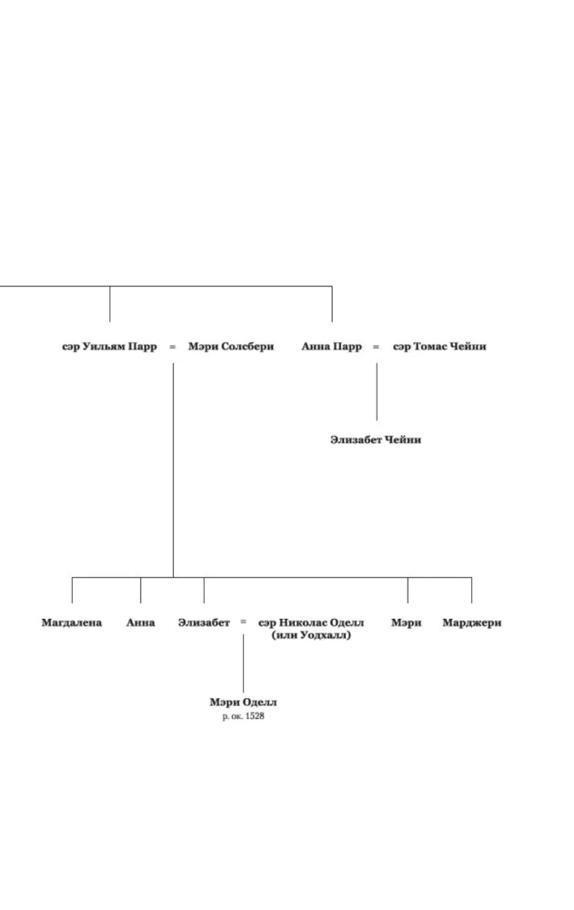 Szósta żona. Powieść o Katarzynie Parr