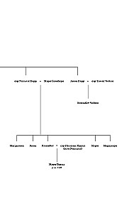 Szósta żona. Powieść o Katarzynie Parr