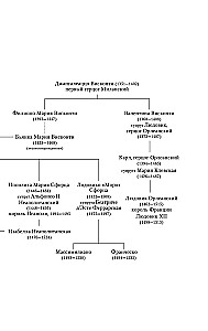 Leonardo da Vinči un Slepenā vakariņa