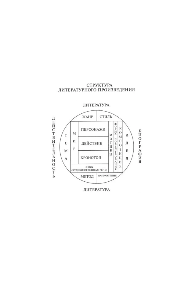Structure and Meaning. Theory of Literature for Everyone
