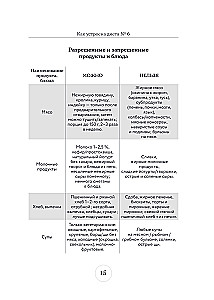 Table No. 6. Menu for Gout and Urolithiasis