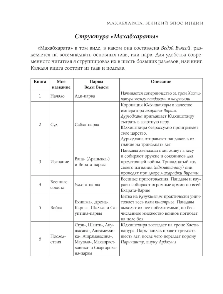 Mahabharata. The Great Epic of India.