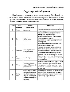 Mahabharata. The Great Epic of India.