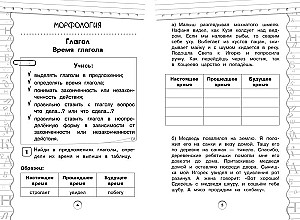 Тренажер по русскому языку. 4 класс