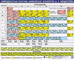 Tablica Mendelejewa. Plakat A5