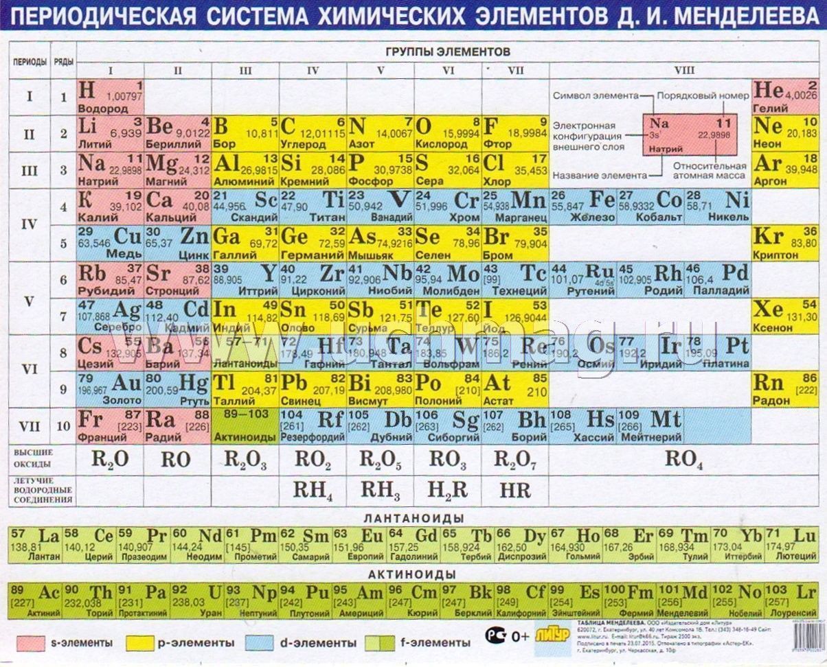 Mendeleev's Table. A5 Poster