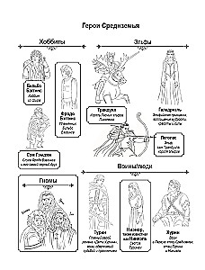 Middle-earth: World and Images. Art Coloring Book