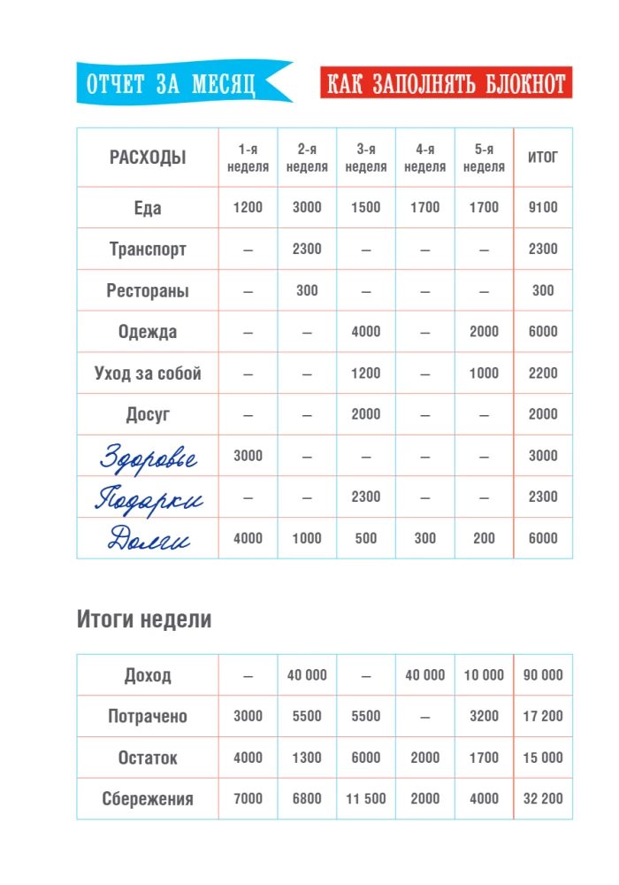 CashBook. My Income and Expenses