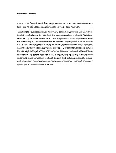 Vision Board. Complete Set with Activation Ritual