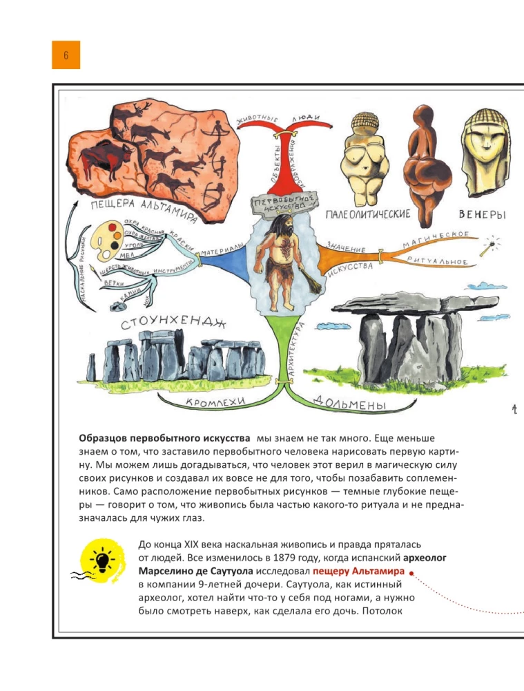 Wie man Kunst versteht: Kunstspaziergang durch Stile und Epochen