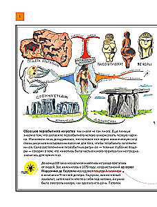Wie man Kunst versteht: Kunstspaziergang durch Stile und Epochen