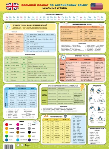 Large Poster for English Language. Beginner Level