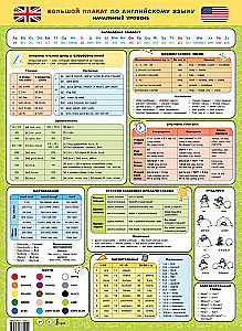 Large Poster for English Language. Beginner Level