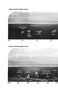 Ahnene ja teadlik. 4 miljardit aastat aju evolutsiooni