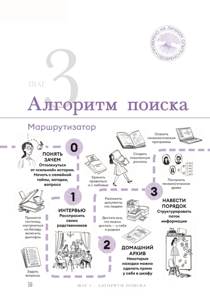 Sinu Ajalugu. Lühike juhend genealoogiale